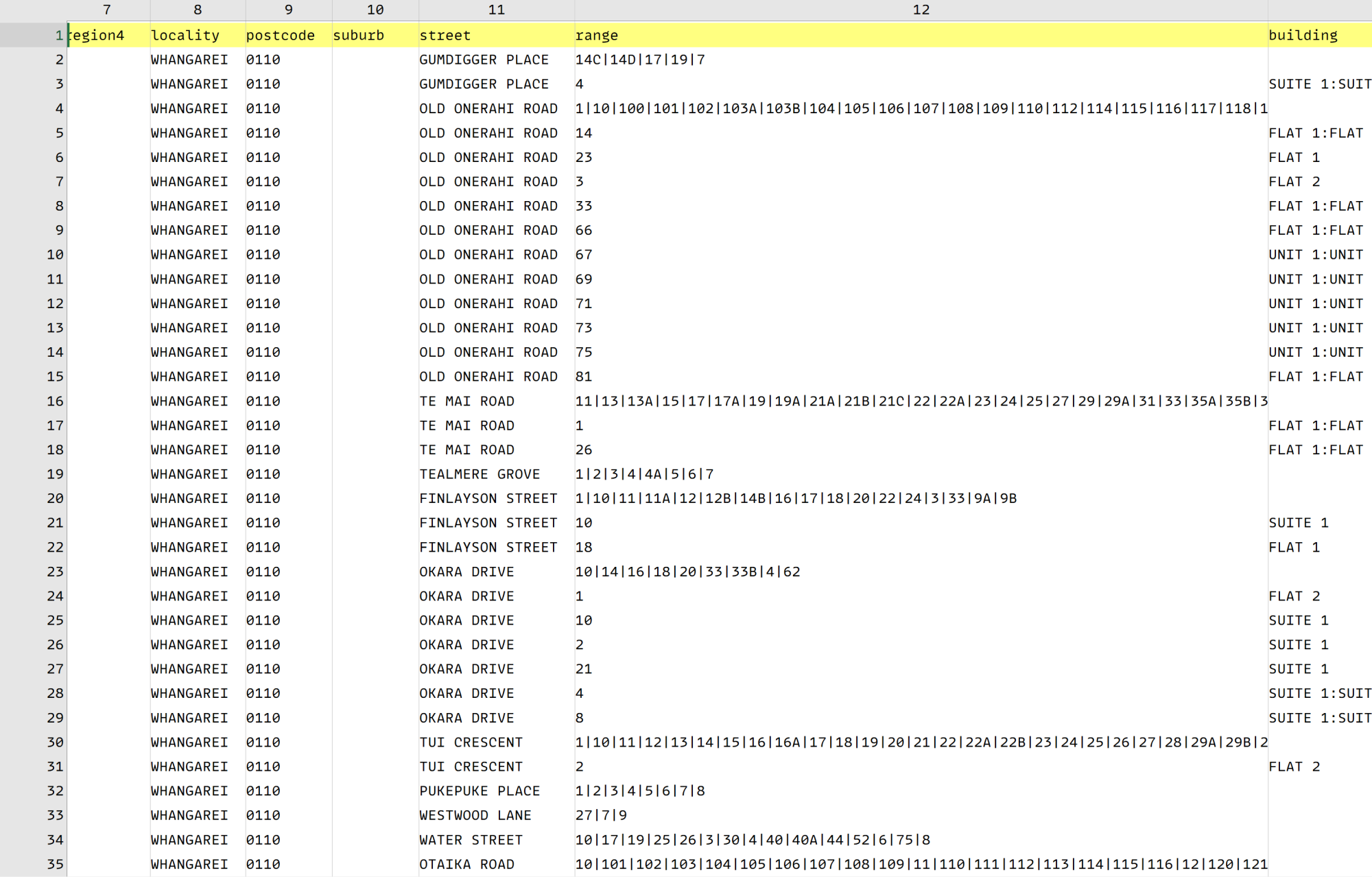 CSV using the new max width feature